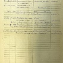 Анкета кандидата партии. СССР 1946 г.