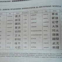 Словарь нумизмата. Гладкий В. Д. Изд. «Центрполиграф». Москва 2006 г.