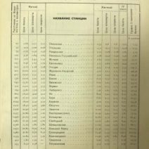 Весь Владивосток. Адресно-справочная книга на 1926 г. Владивосток 1926 г.