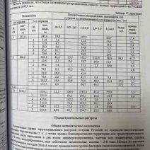 Записки Общества изучения Амурского края. Том ХL. Изд. Дальневосточного университета, Владивосток 2011 г.