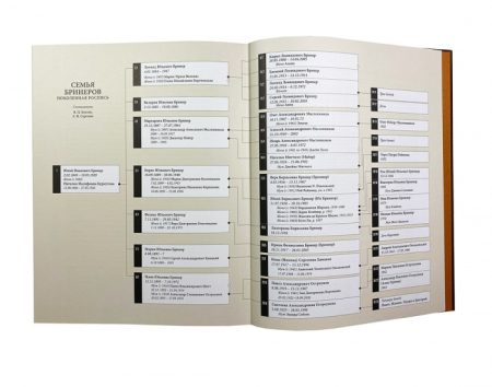 f_catalog_content_8852_4 Бринеры. Летопись поколений. Сергеева Е. Н. Изд. «Рубеж», Владивосток 2023 г.